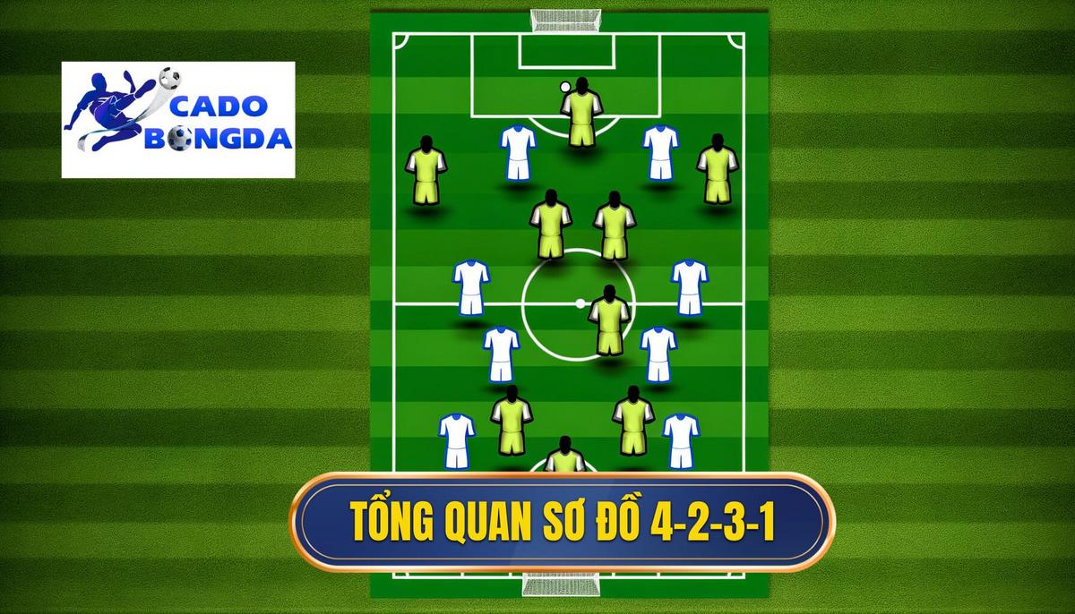 Tiền vệ tấn công trong sơ đồ 4-2-3-1: Chiến lược và vai trò quan trọng 1 Tổng quan về sơ đồ chiến thuật 4-2-3-1