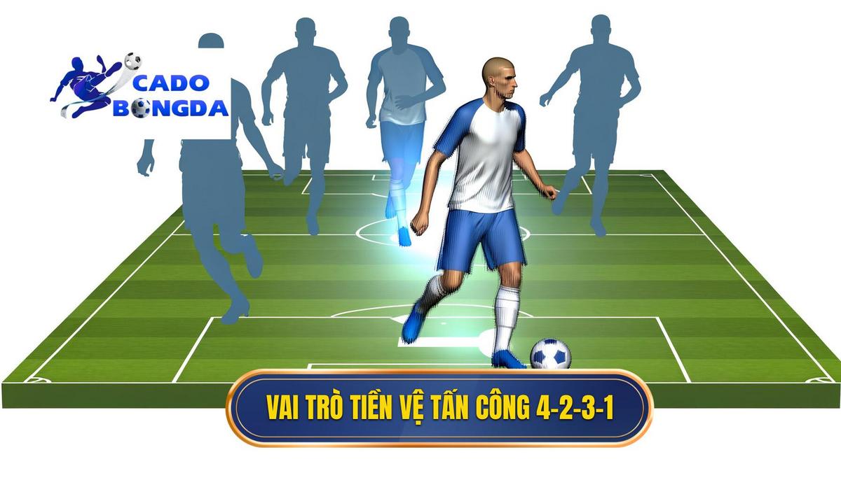 Tiền vệ tấn công trong sơ đồ 4-2-3-1: Chiến lược và vai trò quan trọng 2 Tổng quan về sơ đồ chiến thuật 4-2-3-1