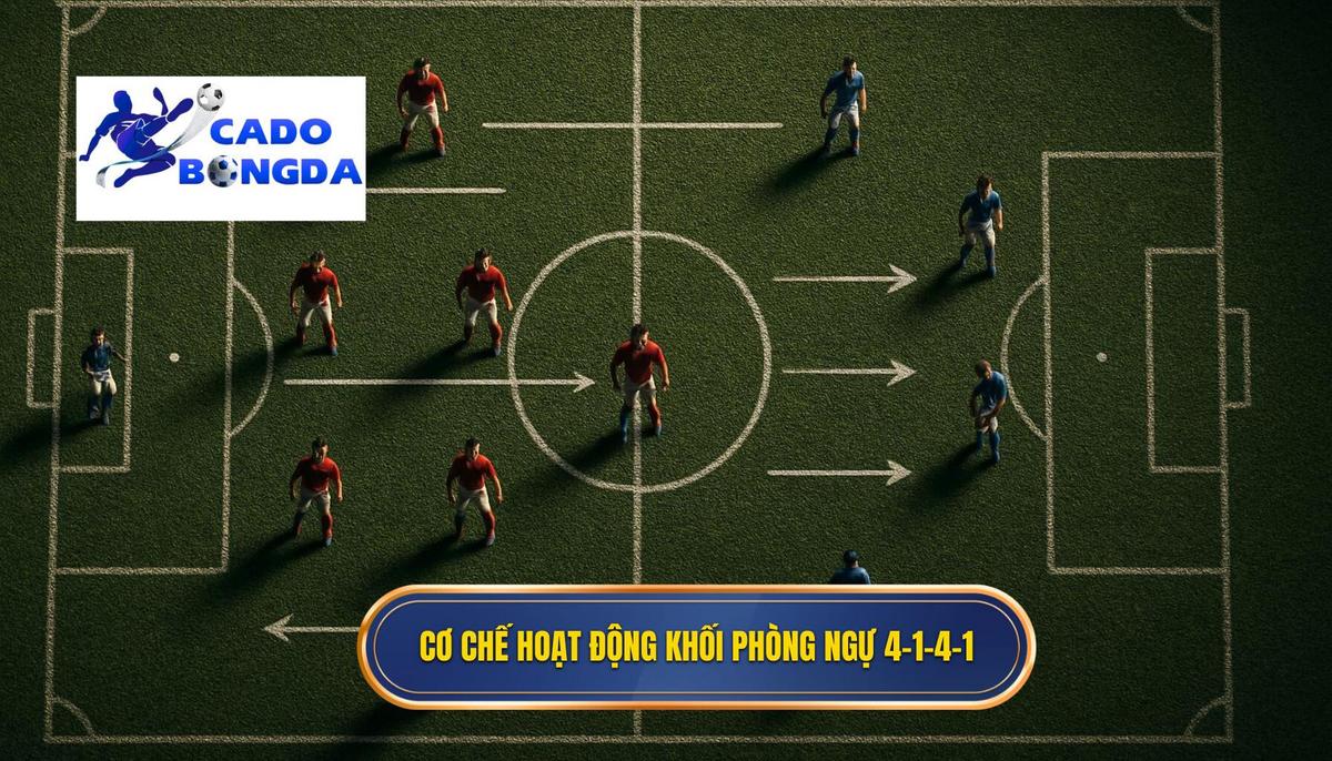 Cơ chế hoạt động của khối phòng ngự 4-1-4-1